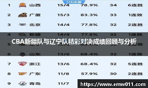 CBA新疆队与辽宁队精彩对决成绩回顾与分析